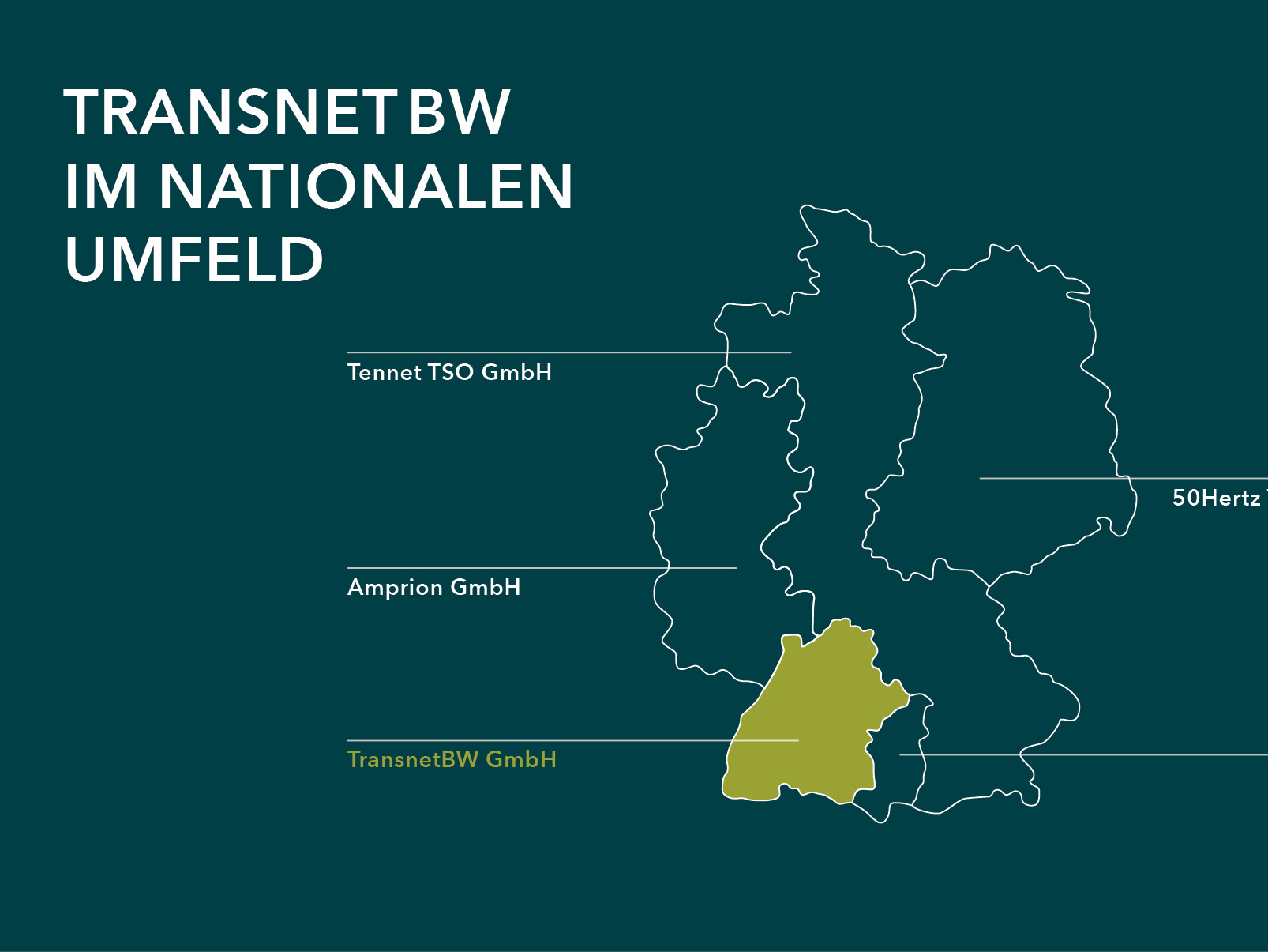 TransnetBW im nationalen Umfeld