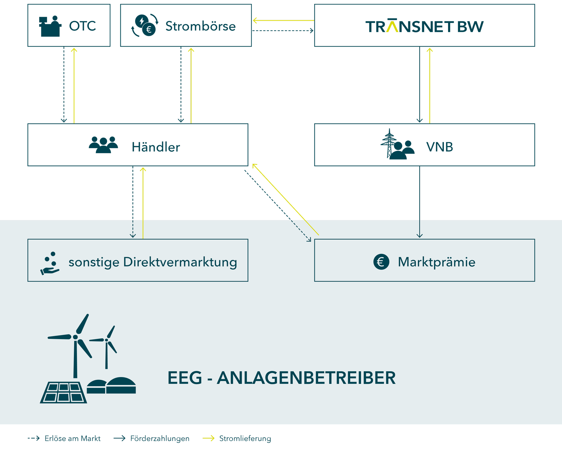 03 Wälzmechanismus Vermarktung