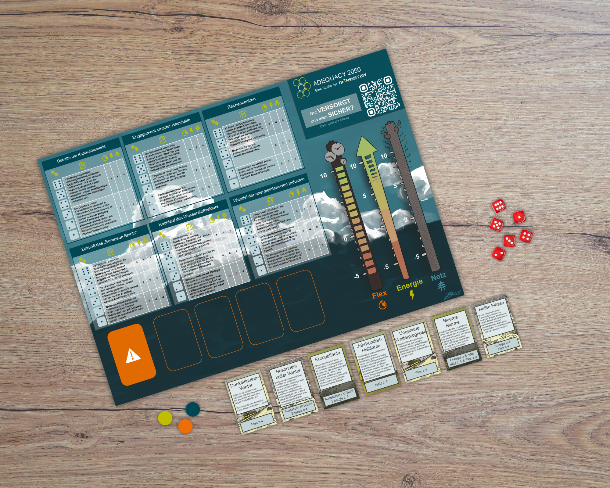 Brettspiel Gut versorgt und alles sicher