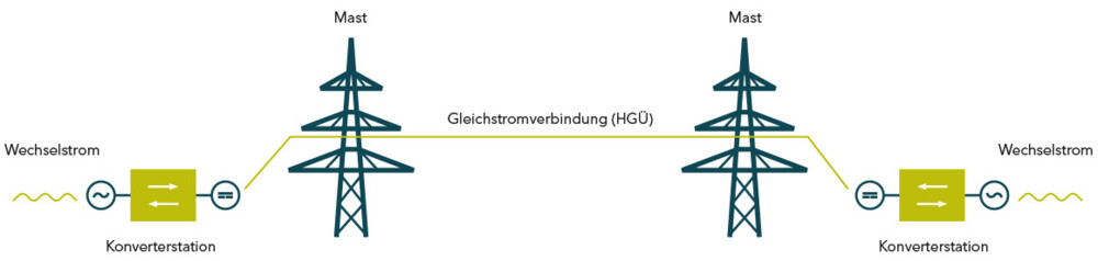 Hgü Transformatoren | Aus Know-how wird Erfolg. Siemens Transformatoren ...