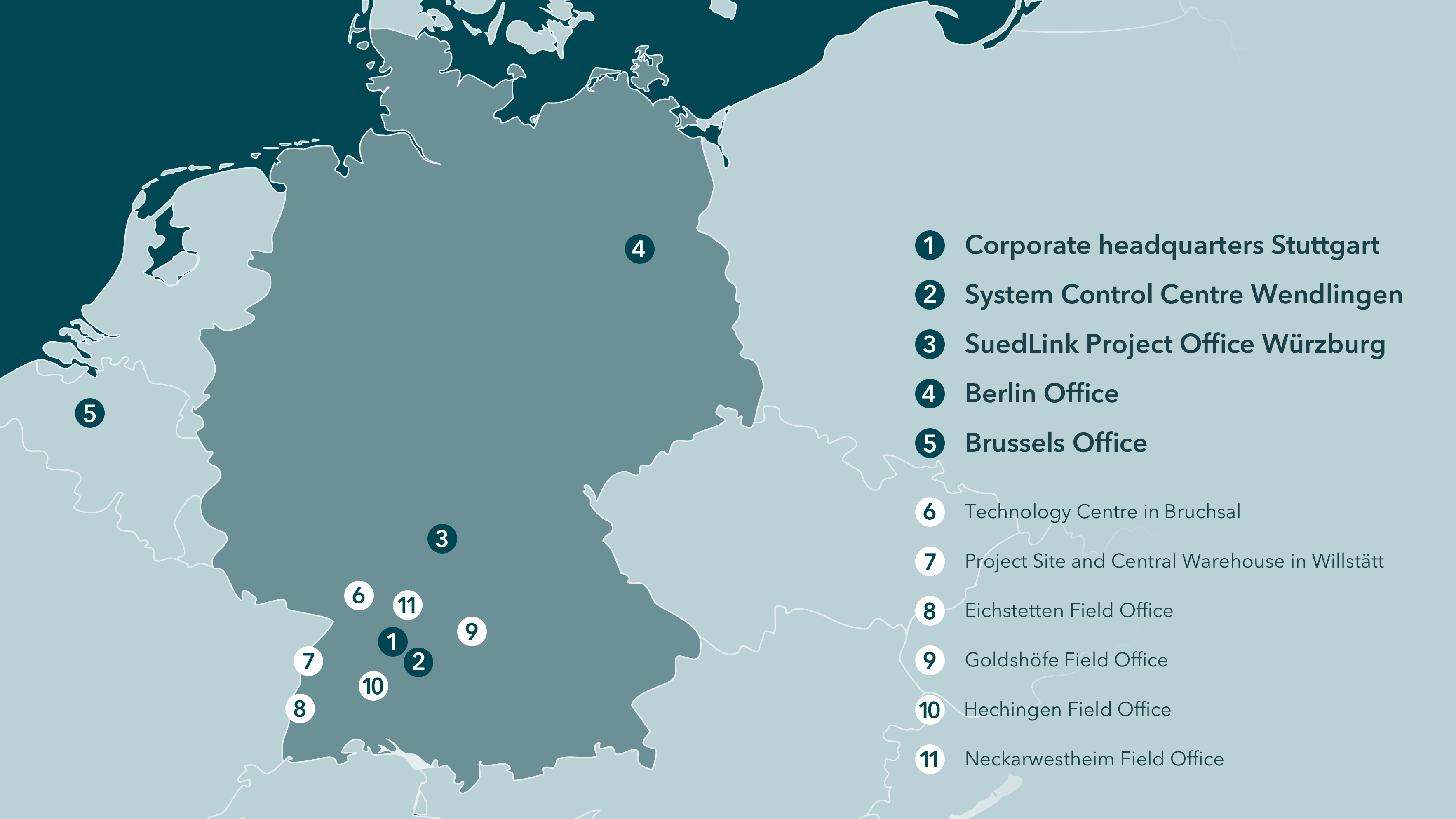 Locations english